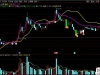 通达信驱动核心主图+选股 形成金叉妖股起飞的时机
