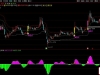 通达信〖起点〗副图+选股 股价突破上轨强势买入信号