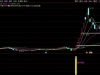 通达信〖金牛融合〗副图+选股指标 量价振荡突破