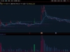 【闲庭信步V2.1】续作优化 EMA均线&k线实体顶底延伸 主副图源码