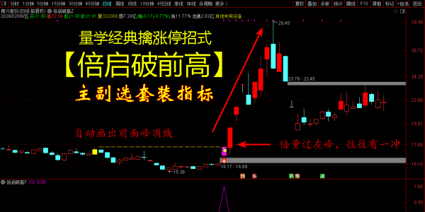 金钻量化模式【倍启破高】主力资金典型的洗盘吸筹手法 捕捉主升浪启动点「100金币」