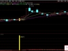 精选〖一跃龙门〗主副图+选股指标 识别股票突破信号与趋势强度