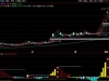 通达信〖临界MACD〗副图指标 精准识别买卖点与支撑压力