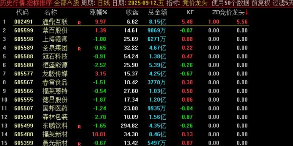 通达信【竞价龙头 】副图排序 专注于昨日涨停股的排序「SVIP免费福利」