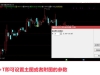 通达信【海棠夜未央】主图附图选股,寻找市场几连跌后博弈反弹「SVIP免费福利」