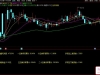 通达信〖个股毛利率、营业增长、换手率分析〗实时展示股票关键财务和市场数据