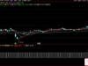 通达信【发现主力吸筹】副图指标 实时追踪并分析散户与主力资金的筹码分布情况