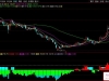 通达信〖庄家控盘优化〗副图指标 判断股票的主力控盘程度和买卖信号