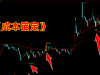 通达信【成本锚定交易】主图指标选股公式--资金追踪，手机电脑通用无未来「6金币」