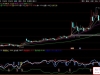 通达信〖三维空间擒龙〗副图指标 识别极端超买信号和潜在底部机会