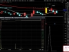 通达信〖涨停密码〗副图+选股 涨停后的财富密码