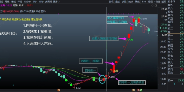 2026【四海归龙图】，为龙头战法擒牛捉妖必备主图！无未来函数「12金币」