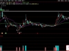 通达信〖资金启动信号〗主副图+选股套装指标 识别资金启动的关键信号