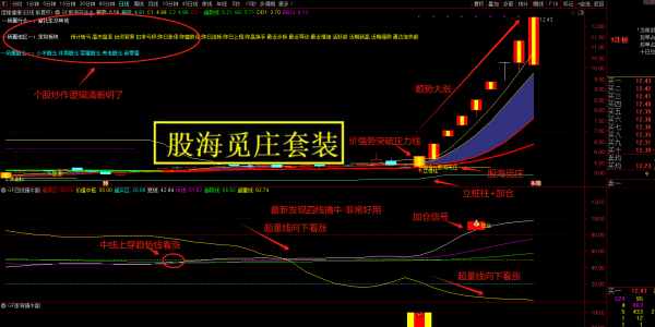【股海觅庄】1主3副17核心选股,庄进突破抢反弹,庄家抬轿出击加仓「6金币」