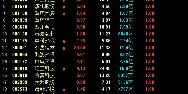 通达信【竞价主交易】副图+选股指标 主力资金竞价选股指标优化版「SVIP免费福利」