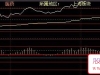 通达信〖主力量价低吸〗分析股票在分时图上的强弱状态和主力资金动向 分时主图