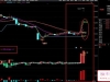 通达信【机构大单金额】+暗盘资金副图指标 万变不离其宗，资金永不眠！