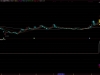 通达信【均线集合突破】套装指标 均线集合突破+顶底背离+牛熊线「SVIP免费福利」