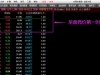 通达信【鲲鹏擒龙术】竞价排序选股公式 六大核心快速识别上涨潜力「SVIP免费福利」