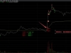 通达信【分时大单】主图指标 提示趋势转换和统计资金买卖状态的数据