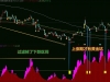 通达信【筹码黄金矿工】副图指标 开挖山中的金矿 筹码竖向分析 「SVIP免费福利」