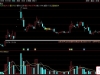 通达信〖海棠花〗筛选符合特定条件的黄金坑模型股票 主图+选股