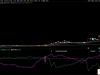通达信〖主散持仓线〗主副图+选股 精准分辨主力散户动向 助力擒龙头股 筹码类型分析工