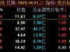 通达信【竞价秘术】竞价抓板 大道至简 早盘竞价选股秘术「SVIP免费福利」