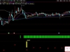 通达信〖主力吸筹监控〗副图+选股指标 洞悉主力筹码监控信号