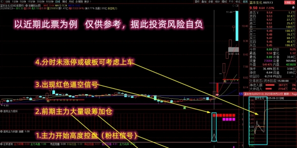 【逼空信号抓龙头股】多个牛叉指标共振系列 高潮行情捉大妖 主副「SVIP免费福利」