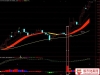 通达信〖波段擒妖〗主副图+选股 适合用于识别趋势初期爆发点及极端情绪下的反转时机