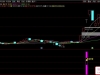 通达信〖乾坤追板〗副图+选指标 捕捉资金异动引发的涨停板信号