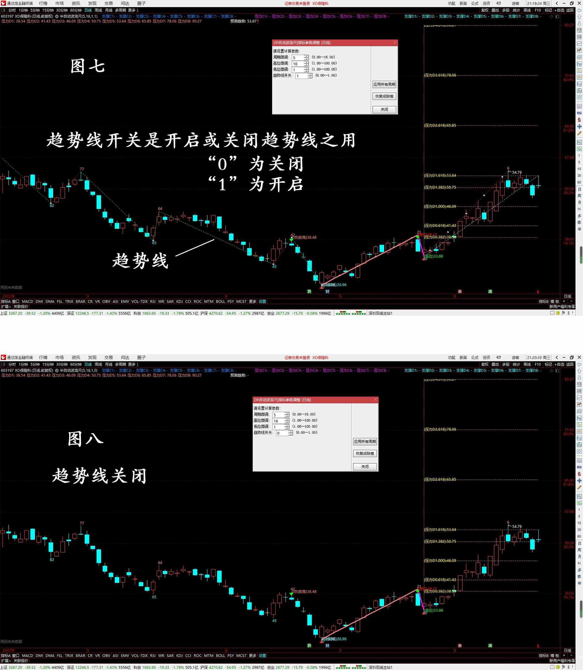 费氏黄金分割数列+波浪尺的股价空间自动预测主图指标,通达信,附图_展示图_04