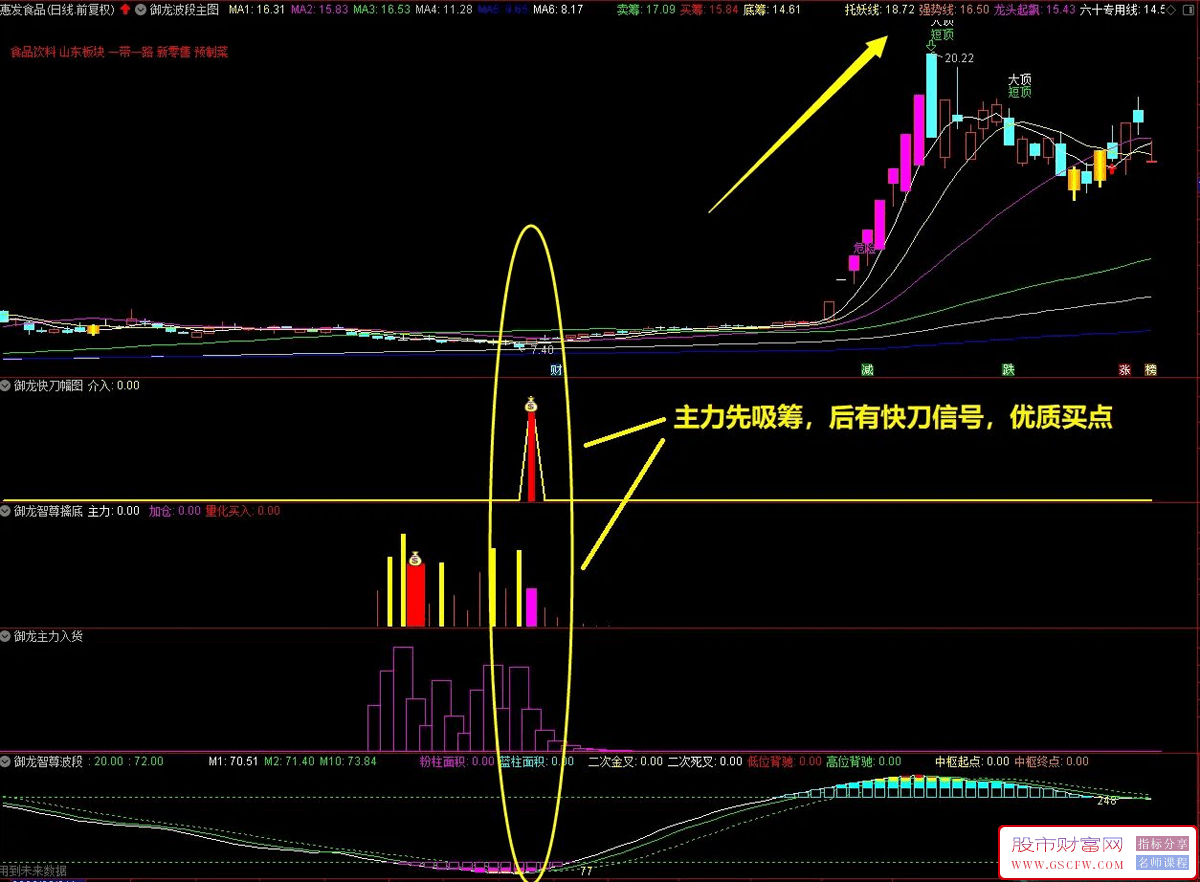 通达信【御龙智尊】套装指标,潜伏底部擒大牛,无加密永久版附图_展示图_01