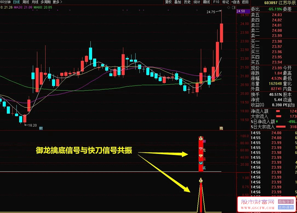 通达信【御龙智尊】套装指标,潜伏底部擒大牛,无加密永久版附图_展示图_04