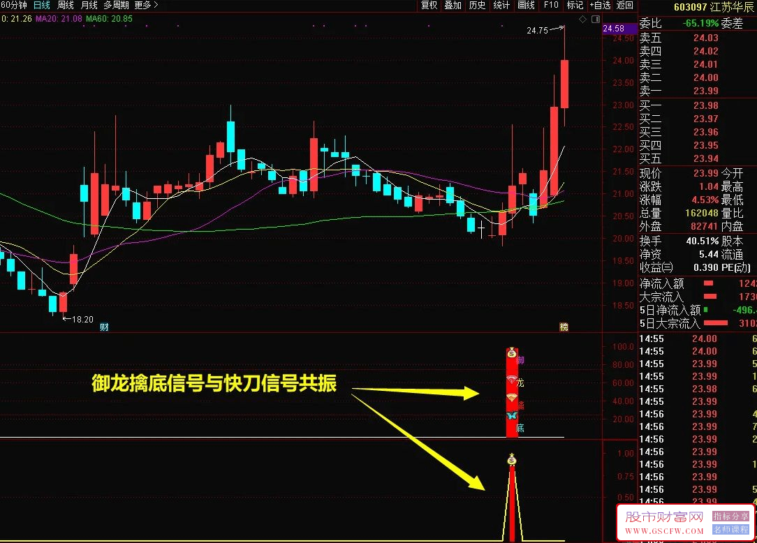 通达信【御龙智尊】套装指标,潜伏底部擒大牛,无加密永久版附图,[通达信]_展示图_04 ... ... ... ...
