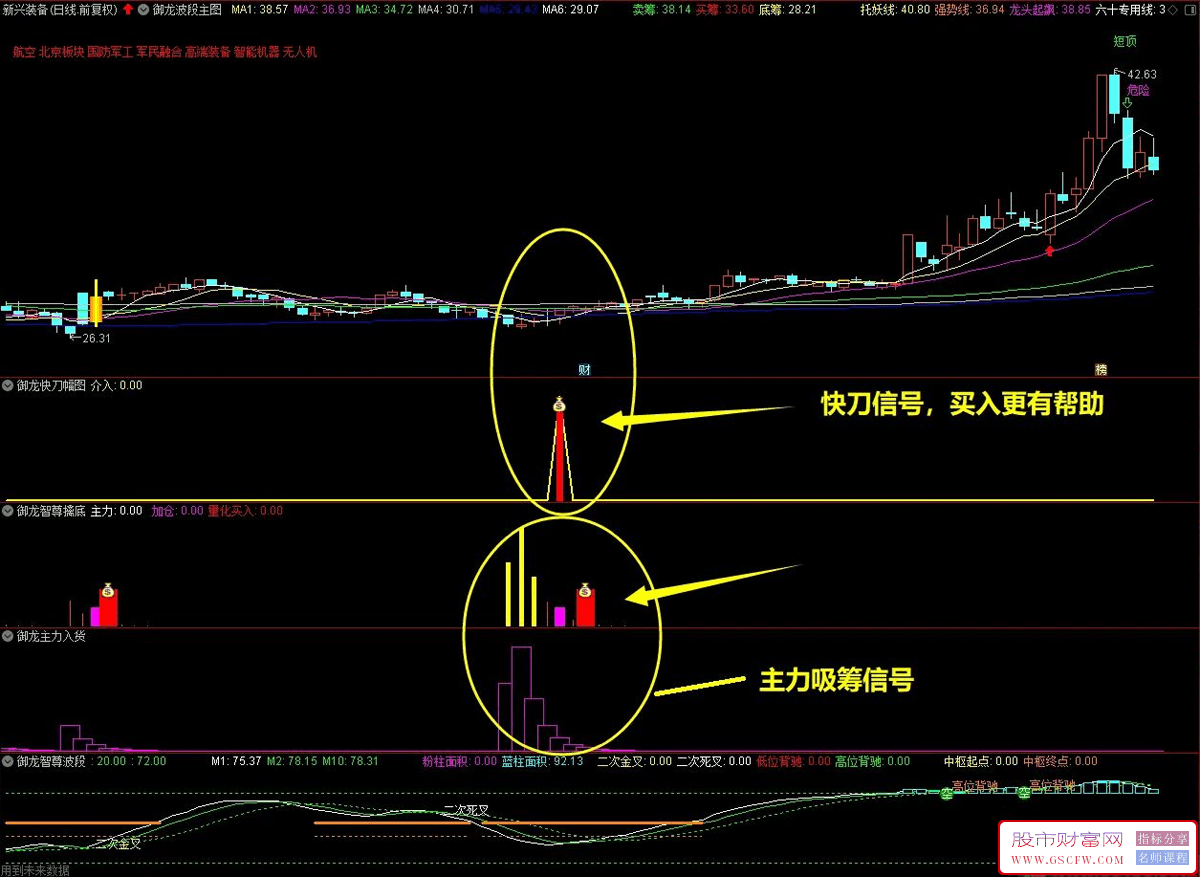 通达信【御龙智尊】套装指标,潜伏底部擒大牛,无加密永久版附图,[通达信]_展示图_03 ... ... ... ...