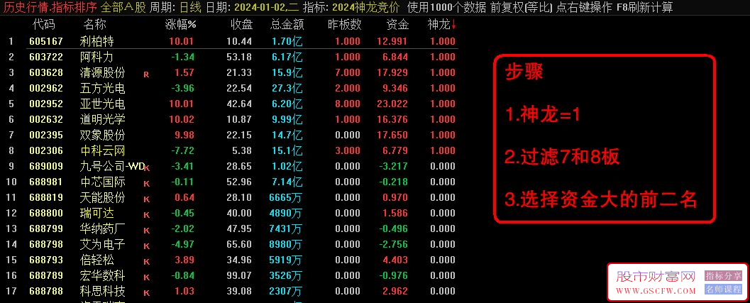 通达信【2024神龙竞价】竞价排序指标，信号全天不变！源码附图,[通达信]_展示图_01 ... ... ... ...