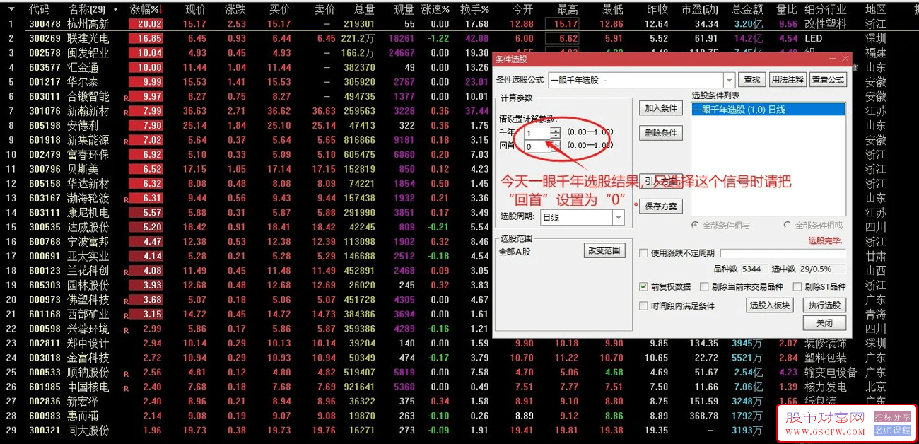 通达信一眼千年主副图+选股套装,跳空高开的票当天涨停几率较高附图_展示图_08