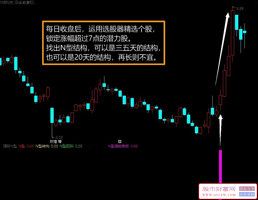 通达信强势N型副图+选股,附使用方法分享,附图_展示图_01