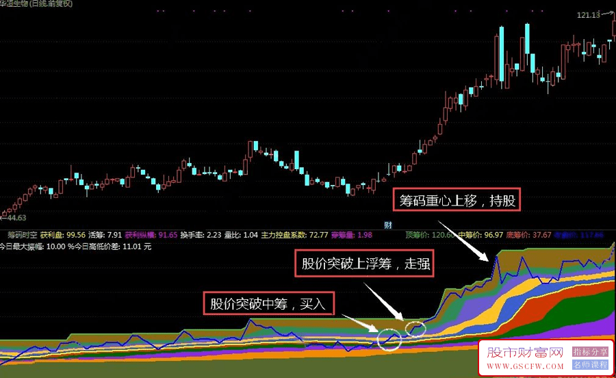 通达信【强筹突破】副图+选股,实在强,觅妖寻牛,用于中长线判断个股趋势附图_展示图_02