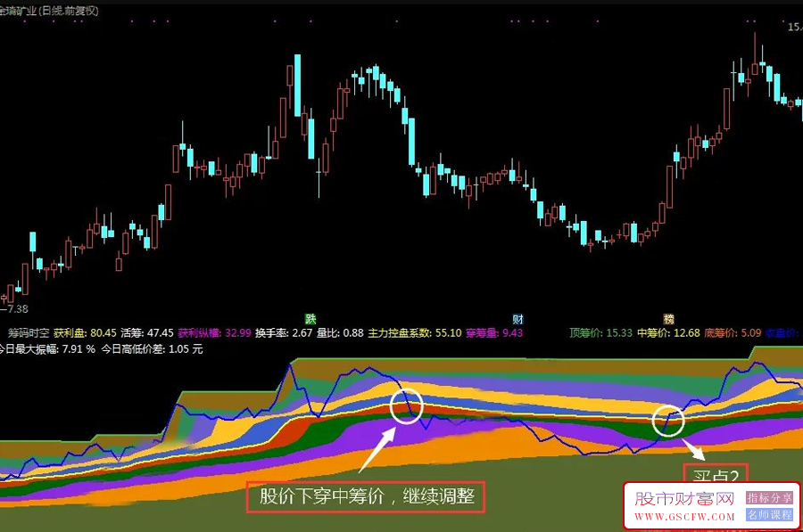 通达信【强筹突破】副图+选股,实在强,觅妖寻牛,用于中长线判断个股趋势附图_展示图_03