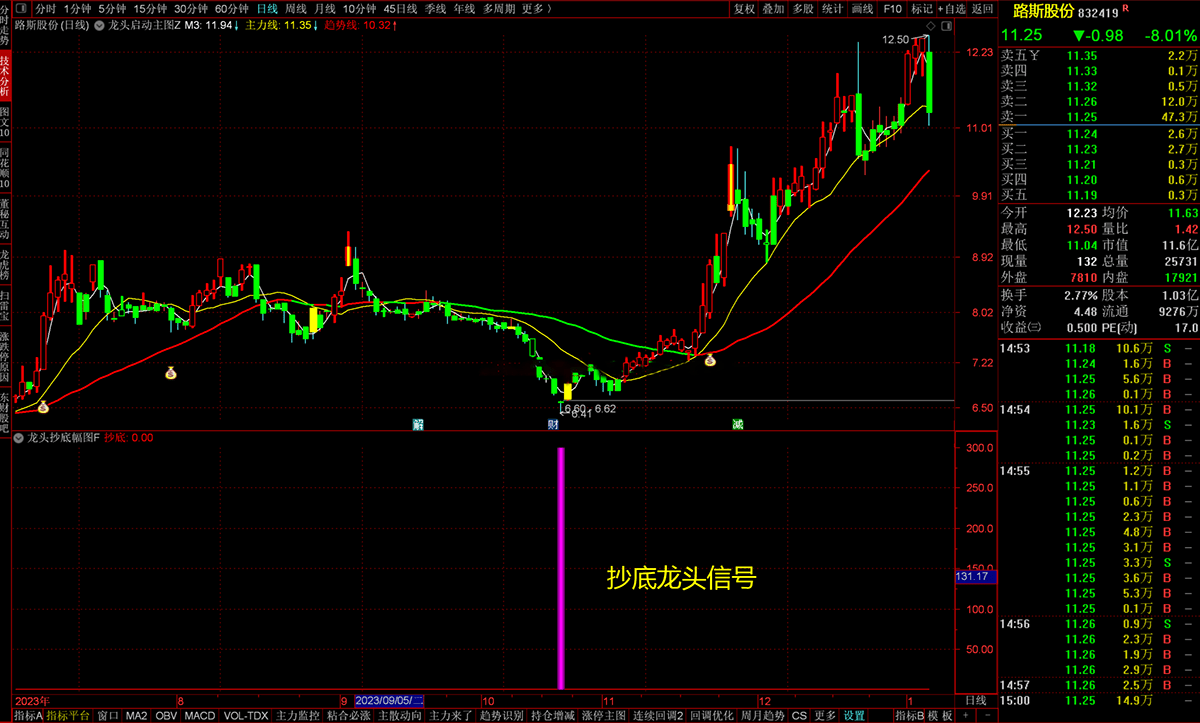 通达信【龙头封神系统】完整版公式组,擒龙头妖股,突破,抄底,逃顶,整套策略都有文件分享_展示图_09