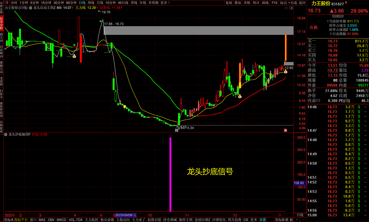 通达信【龙头封神系统】完整版公式组,擒龙头妖股,突破,抄底,逃顶,整套策略都有文件分享_展示图_14