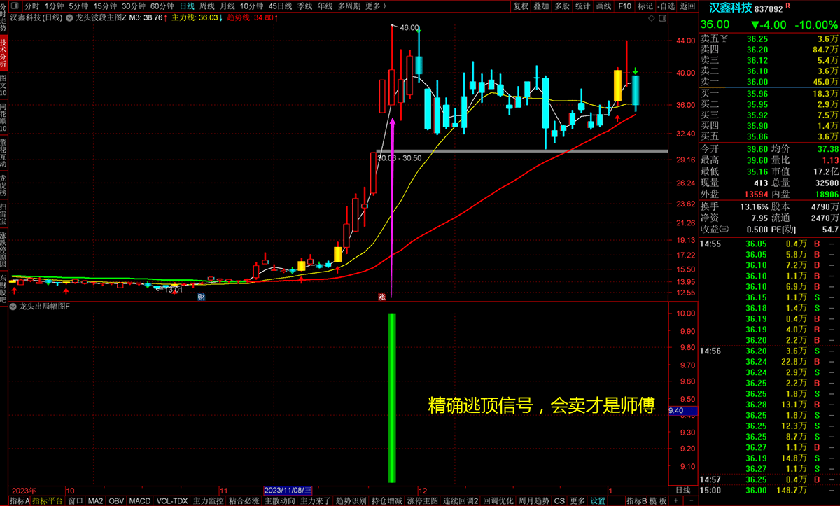 通达信【龙头封神系统】完整版公式组,擒龙头妖股,突破,抄底,逃顶,整套策略都有文件分享_展示图_20