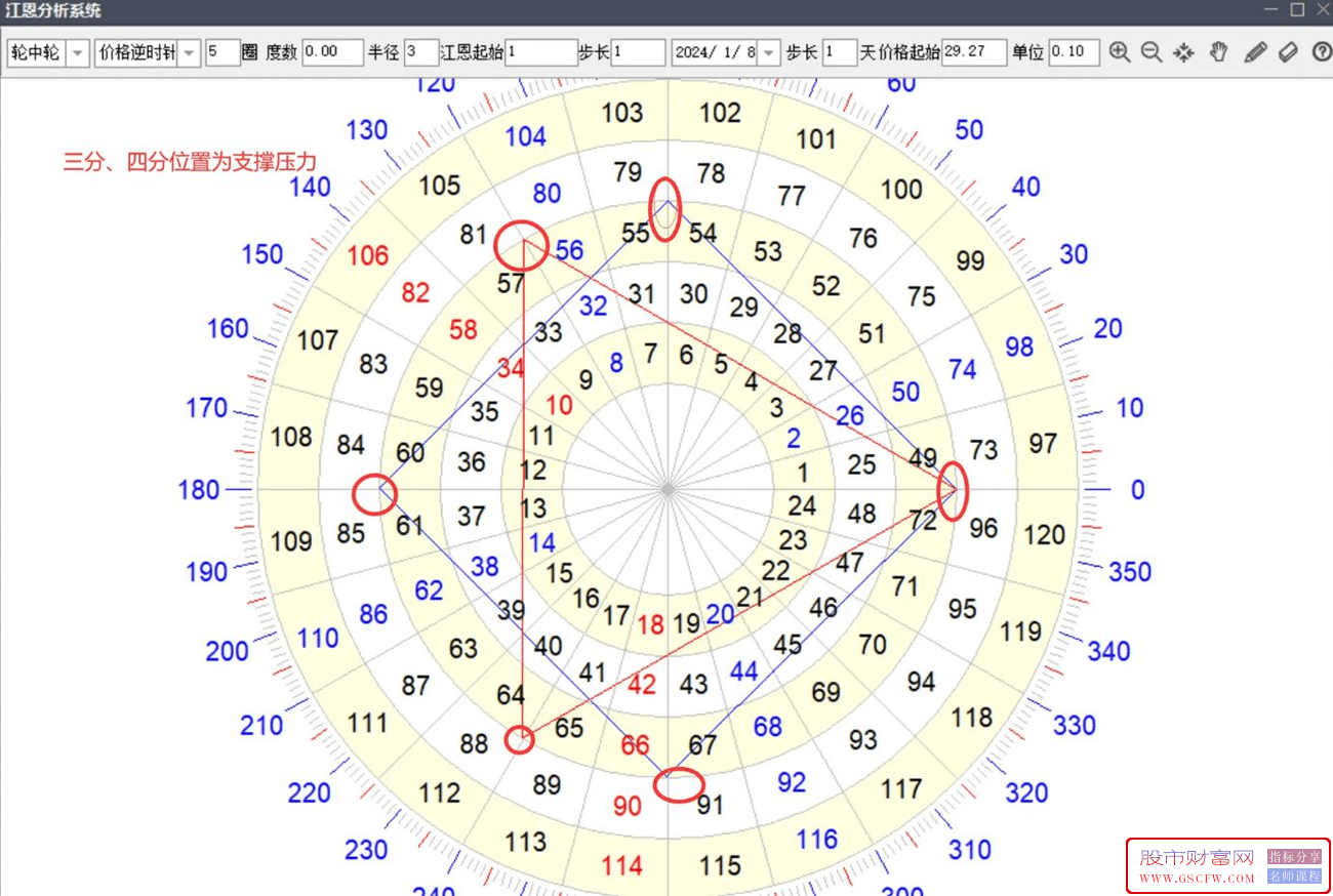 通达信江恩轮中轮主图指标,直观看到支撑压力和变盘时间点附图_展示图_01