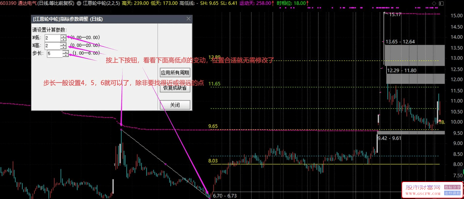 通达信江恩轮中轮主图指标,直观看到支撑压力和变盘时间点附图_展示图_10