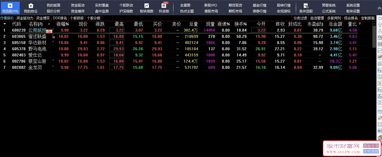 通达信龙头主升副图+选股,可以缩小选股范围,属于短线操作分享,附图_展示图_01