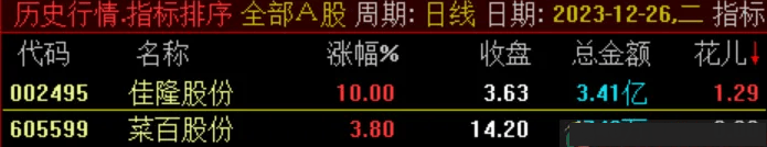 通达信竞价抓妖副图+选股指标附图_展示图_01