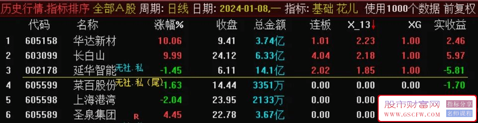通达信竞价抓妖副图+选股指标附图_展示图_14